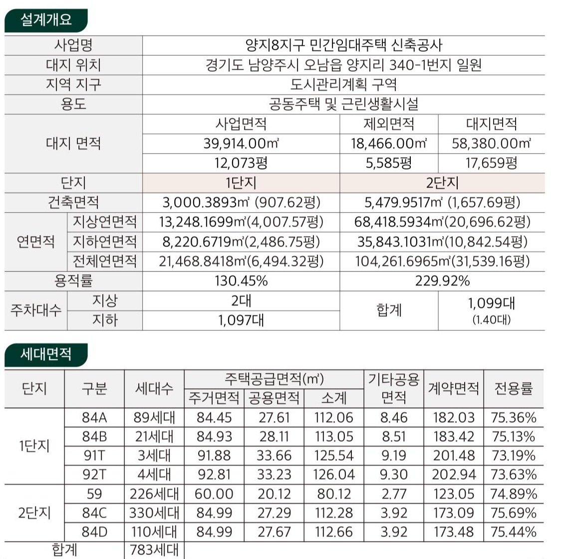 왕숙진접 메르디앙 개요2.jpg